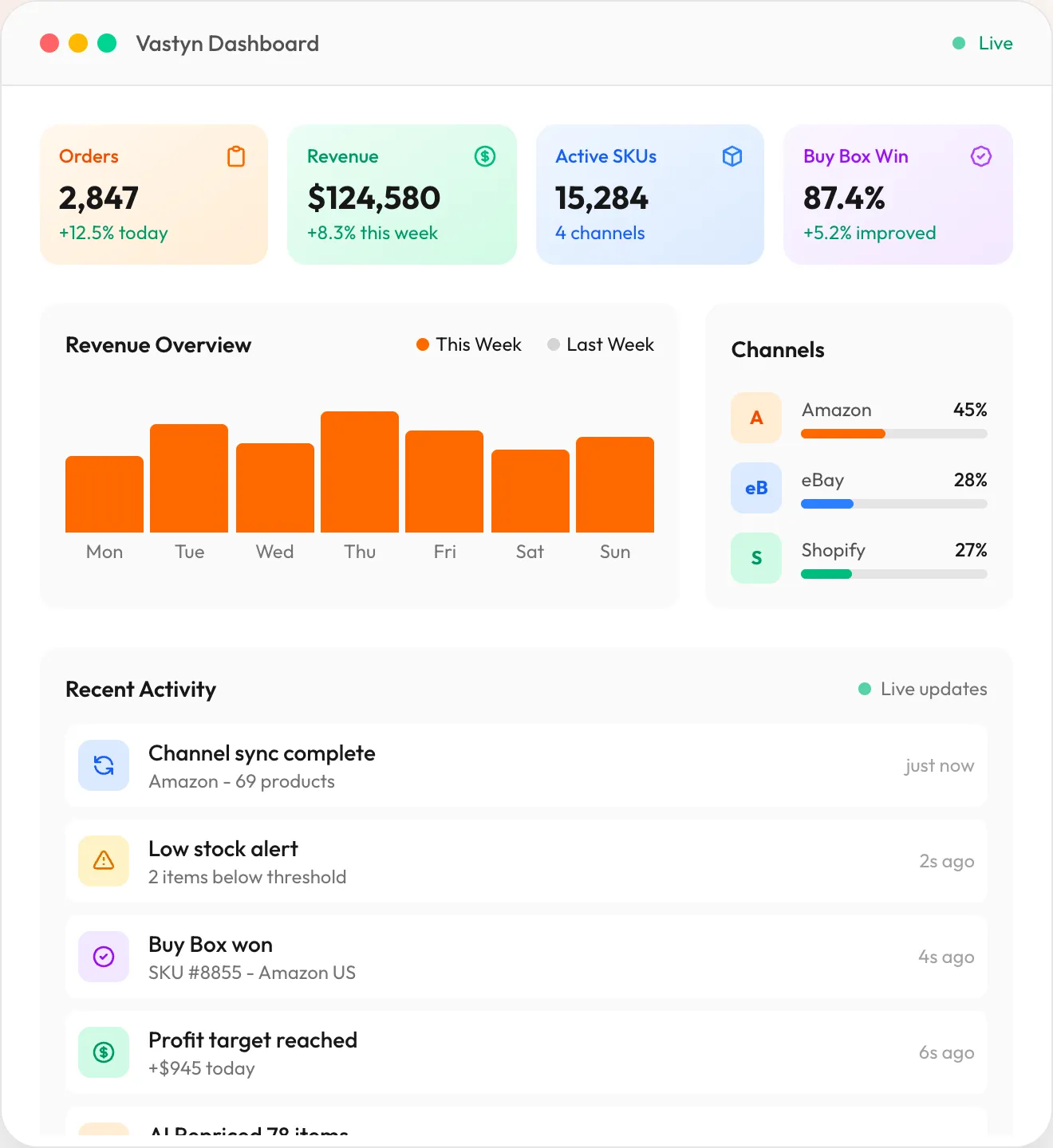 The Vastyn dashboard showing orders, revenue, active SKUs and Buy Box wins across marketplaces